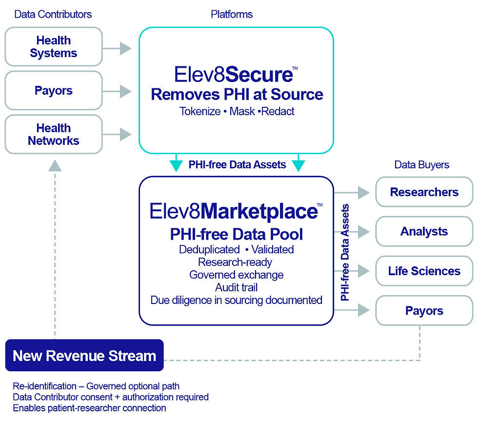 Elev8Marketplace Workflow.jpg