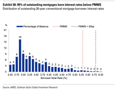 Waiting for Rates to Drop? Think Different