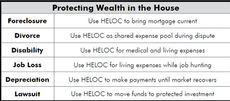 11 Reasons to Carry a Big Long Mortgage - Reason 7