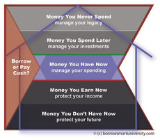 A Beginner's Mind - Working with Advisors