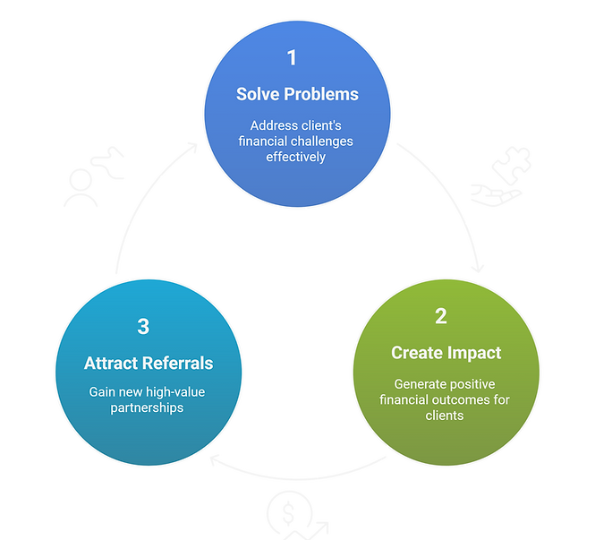 Using our proven process you’ll learn to - visual selection (1).png