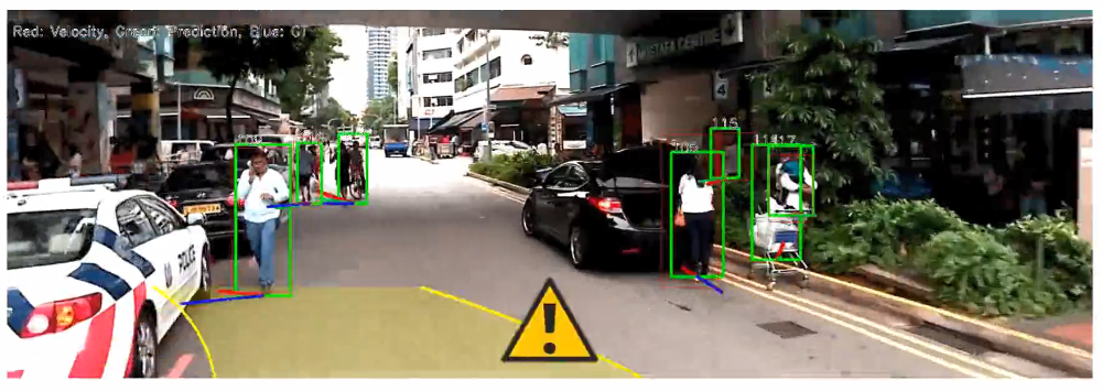 Prediction Pedestrian Intention