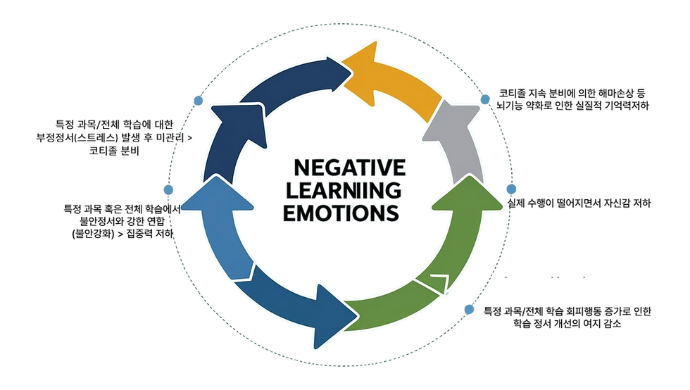 포지티브멘탈 : 공부정서를 긍정적으로 변화시키는 멘탈코칭