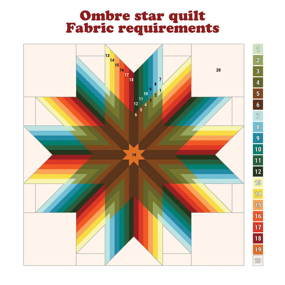 Miniature : Ombre star quilt - PDF modern quilt pattern by Octopurse