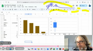 Understanding Data Spread & Shape: Five-Number Summaries, Box Plots, Histograms, and Standard Deviation