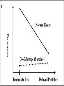 Legal and Ethical Considerations of Web 2.0 and the Public Relations Field
