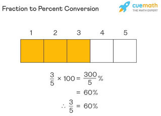 Mastering Percentages: From Fractions to Real-World Applications – Essential Algebra Prerequisites