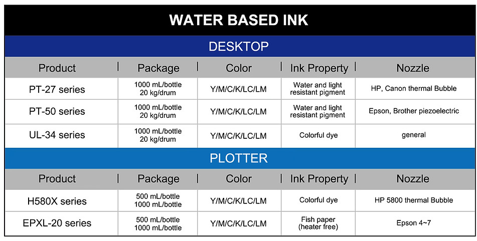 水性適用噴頭_英文.jpg