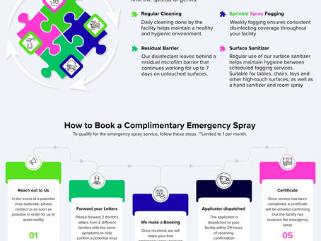 the sprinkle spray emergency service