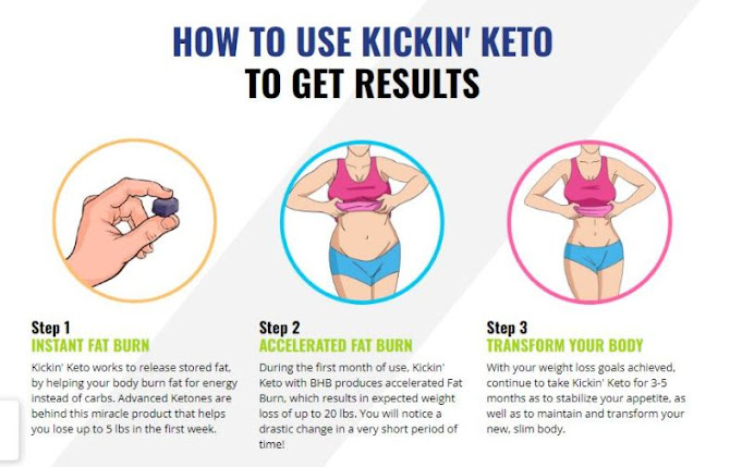 Kickin Keto Gummies : Is It Legit Fat Burning Pills?
content media