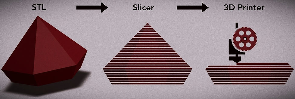 An object sliced using slicing software