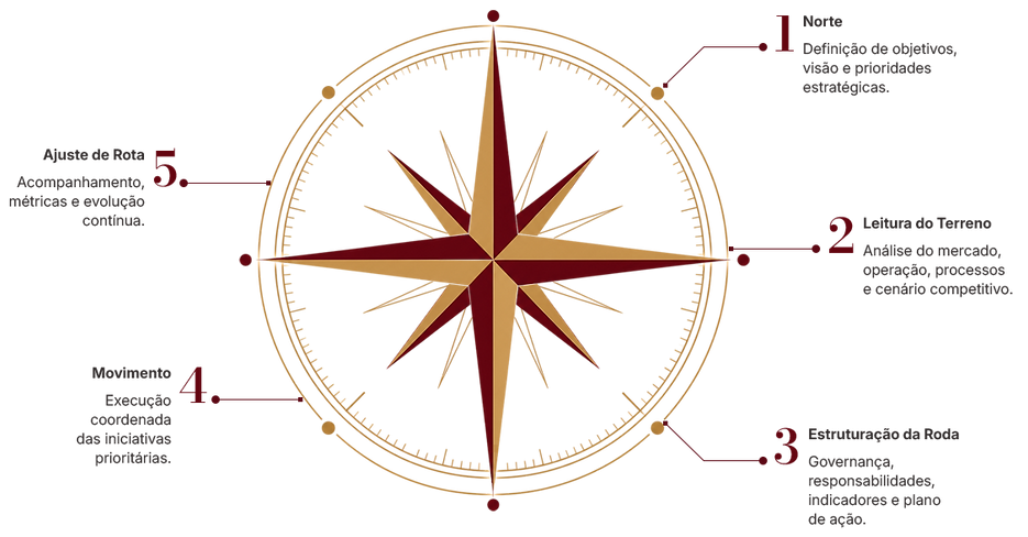 bussola site.png