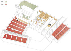 Public/private diagram