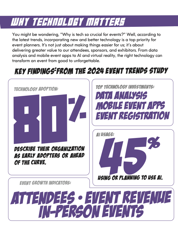 Event Tech growth stats