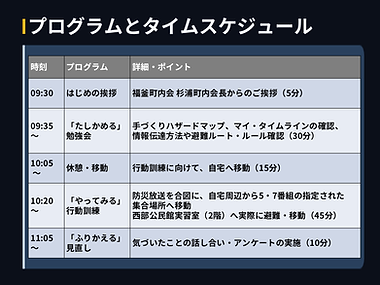 福釜町 大雨行動訓練 勉強会資料.png