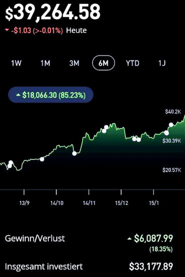 2. VIP Depot Performance mit überdurchschnittlich starken Aktienrenditen an der Börse