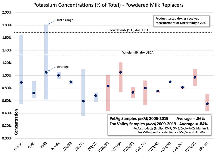 Potassium concentration chart.jpg