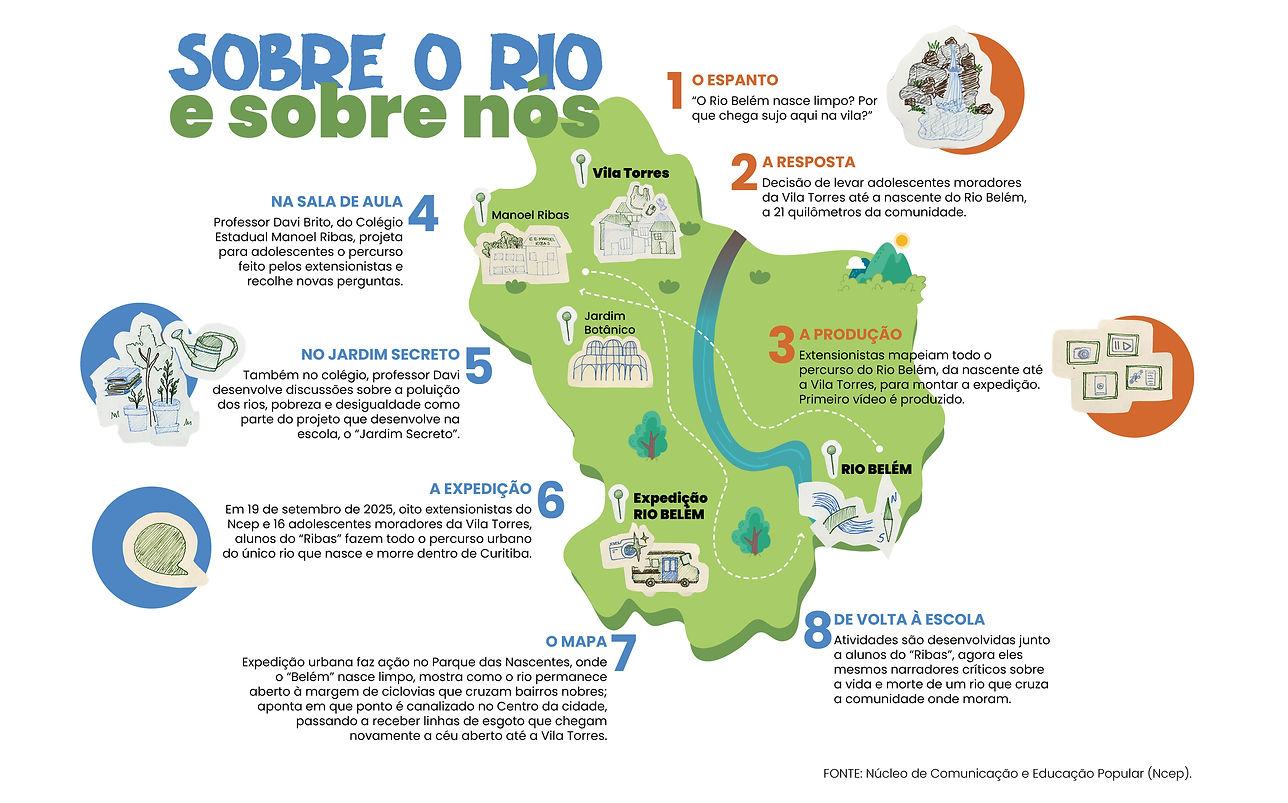 Infográficos NCEP_1_elementos ilustrados.jpg