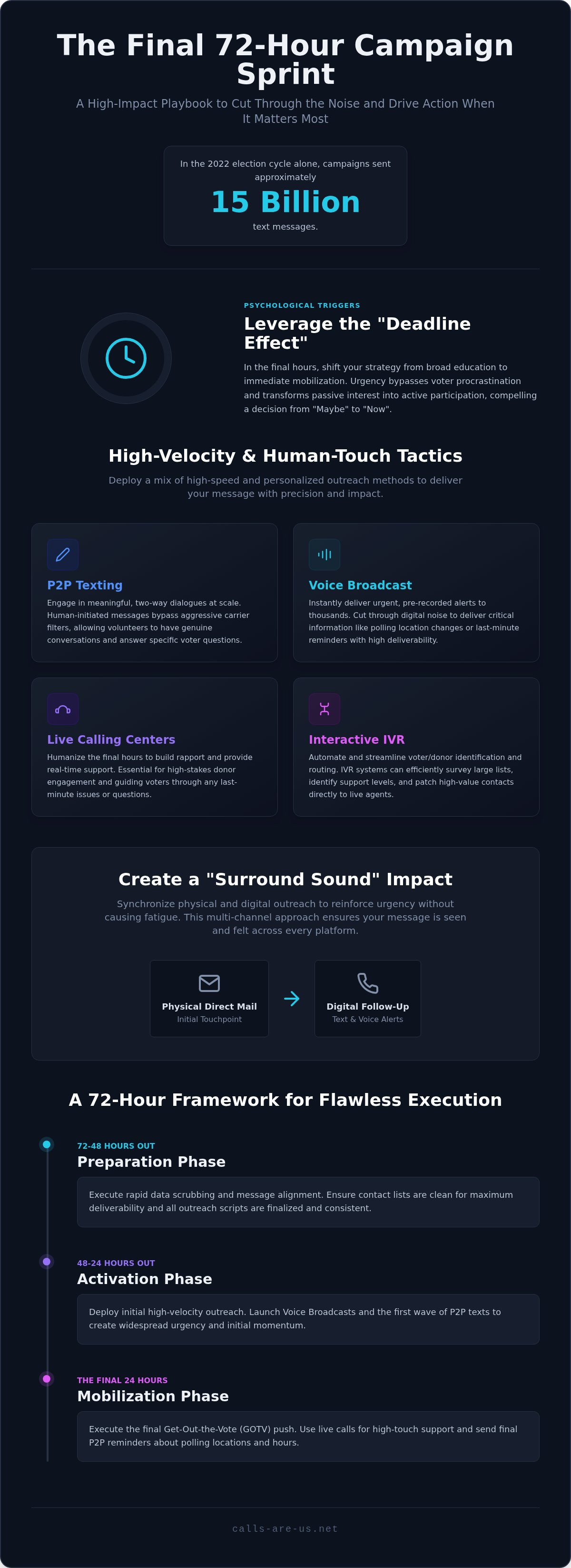 Last minute campaign push ideas