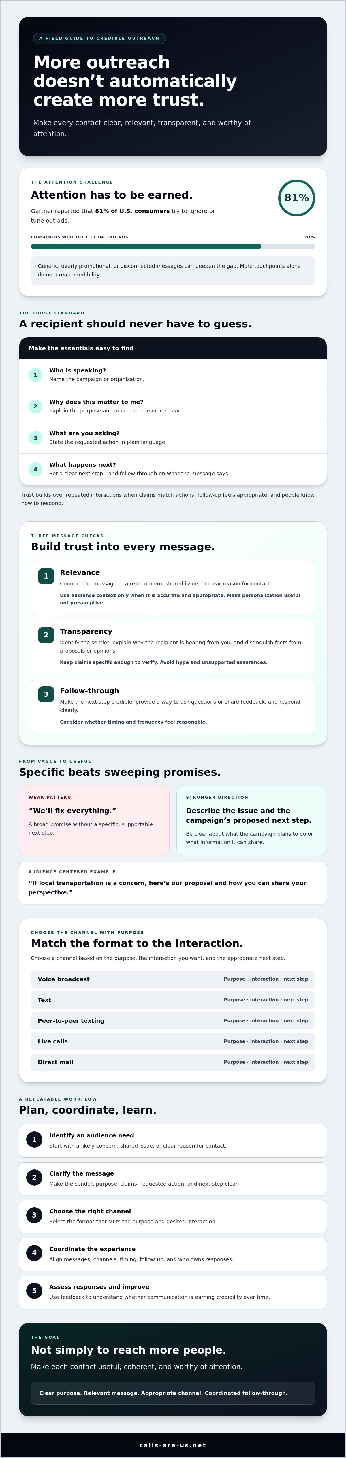 Campaign messaging that builds trust