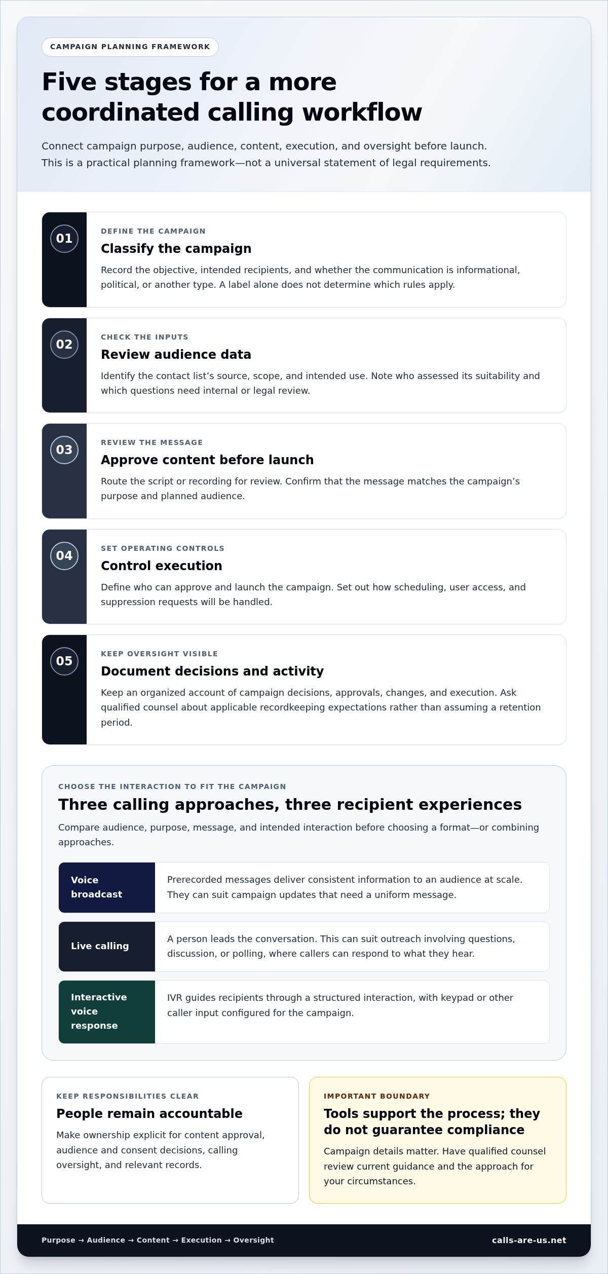 TCPA compliant calling solutions