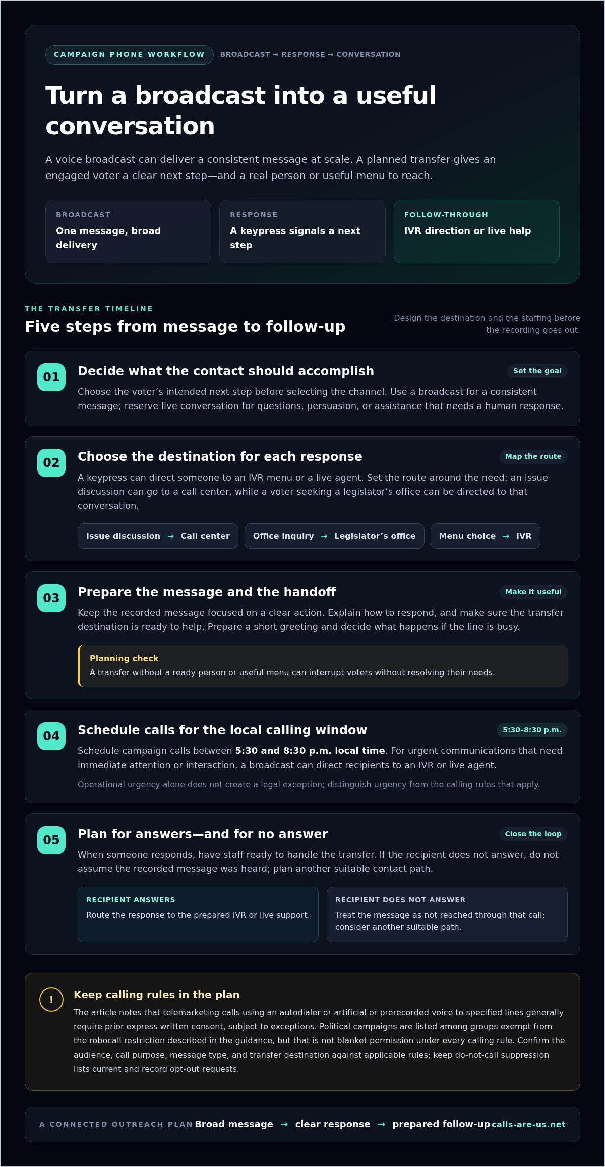 Live calls vs voice broadcast for campaigns