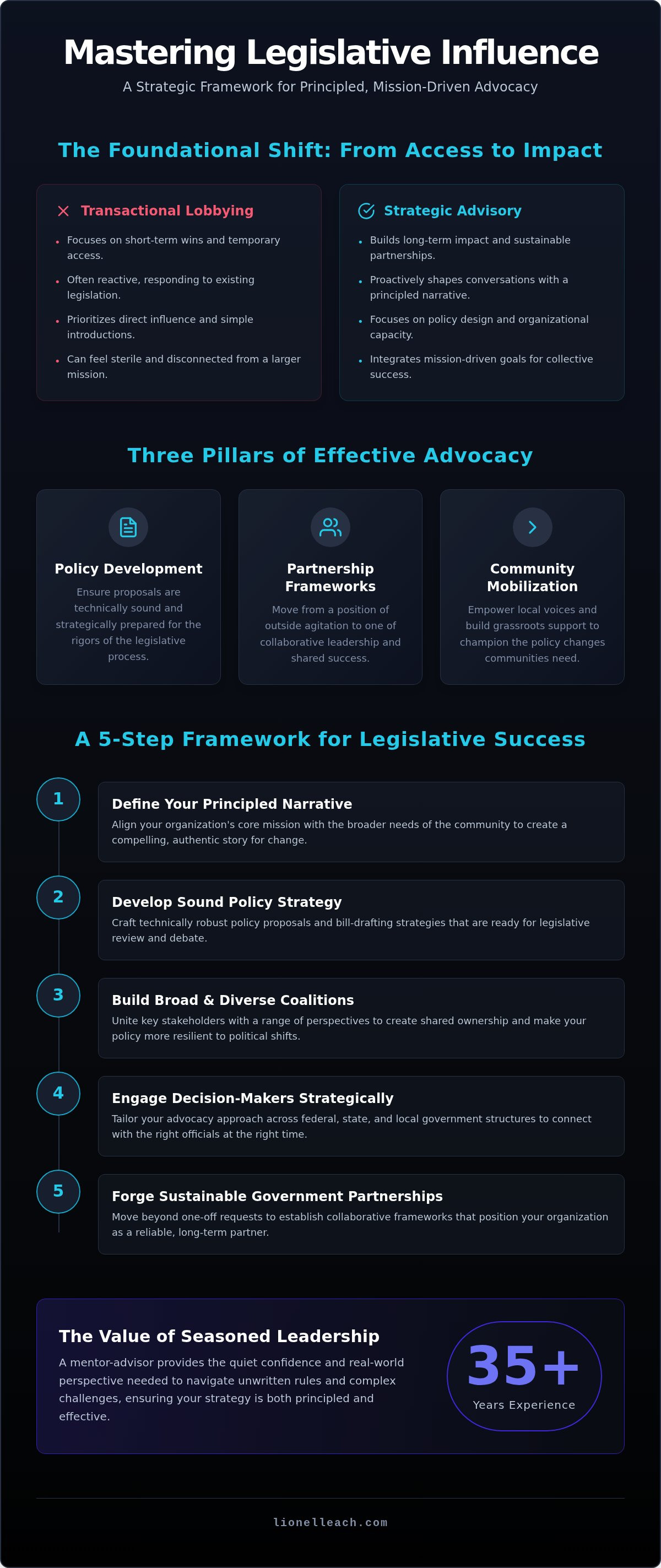 Professional legislative advisory services