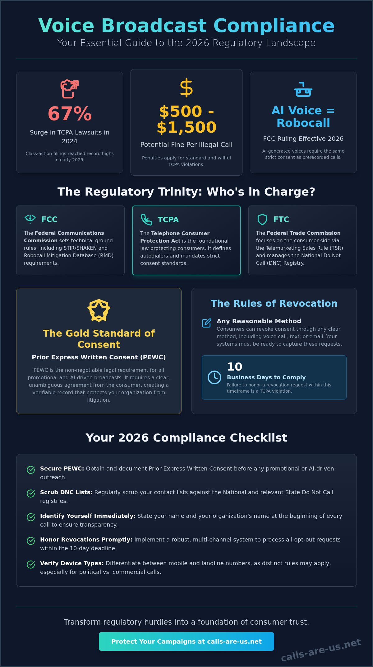 Voice broadcast regulations