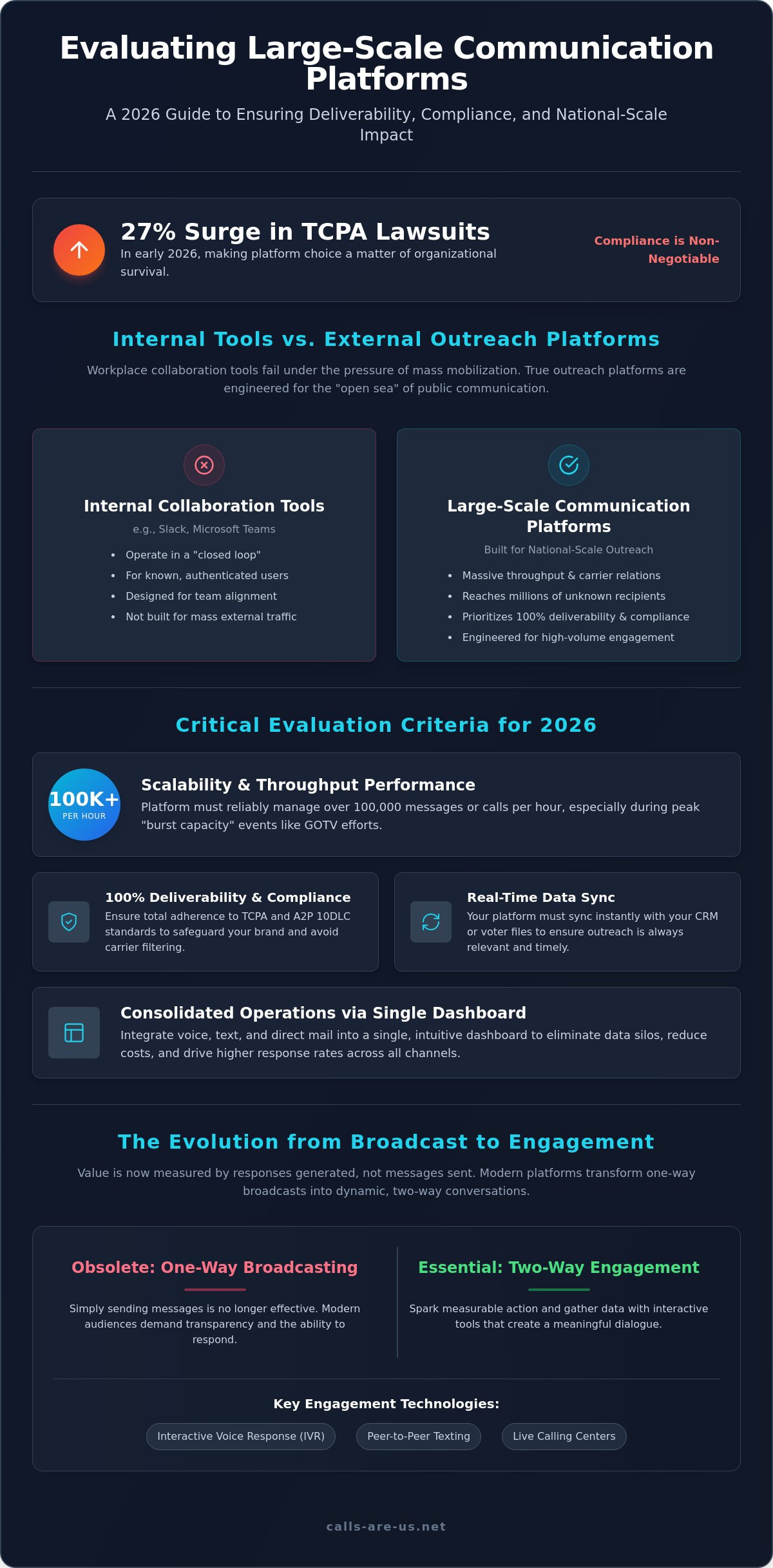 Large scale communication platforms