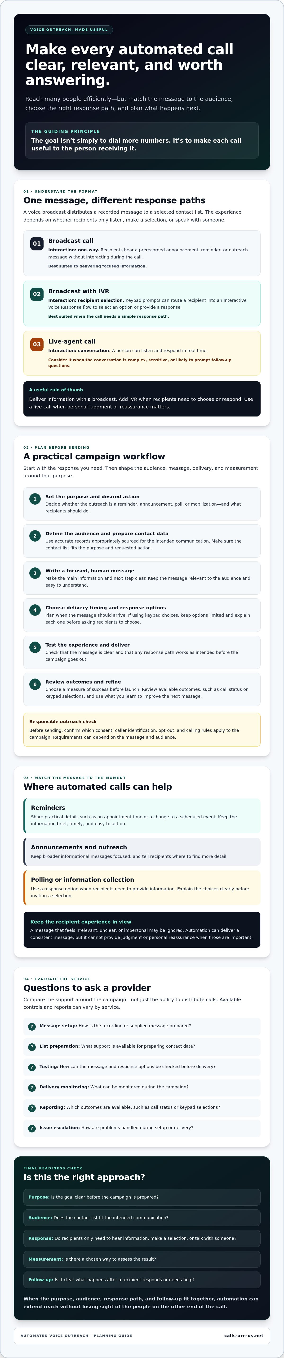 Automated voice broadcast system