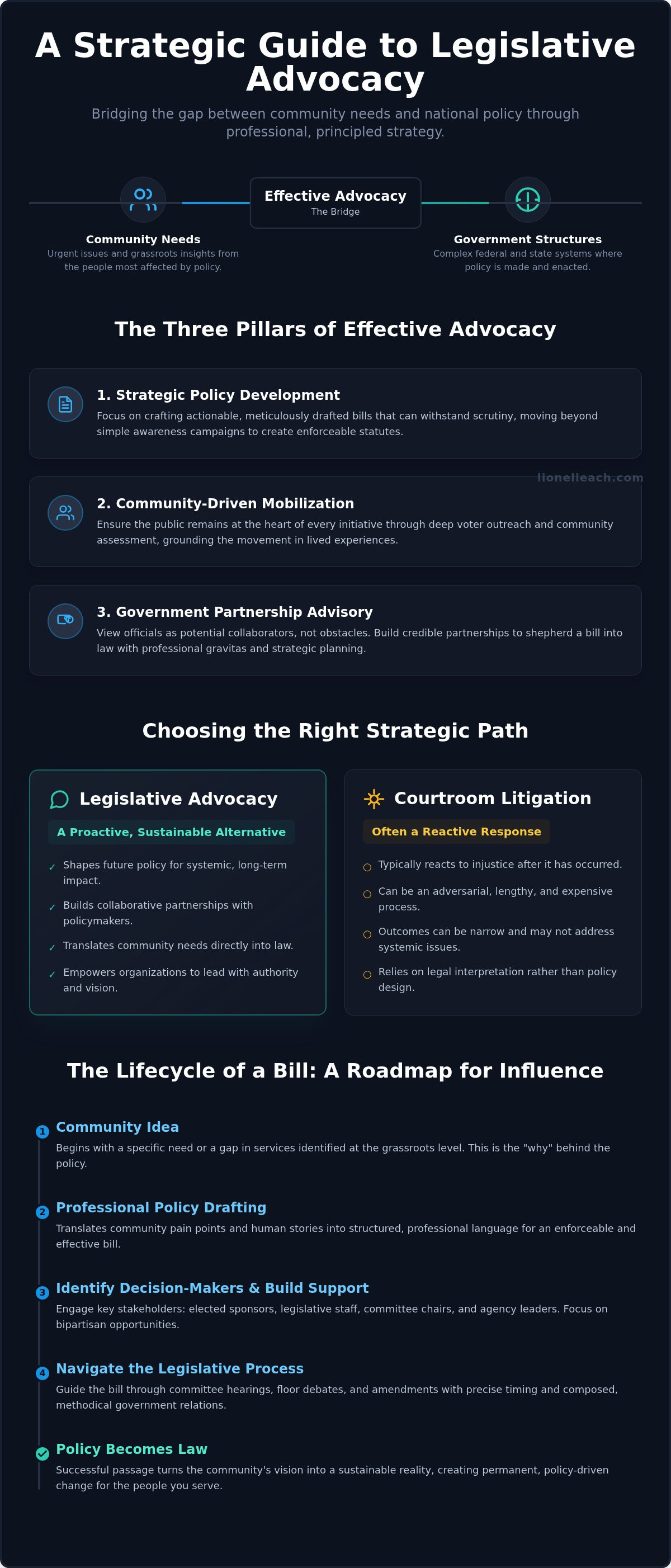 Public interest legislative advocacy