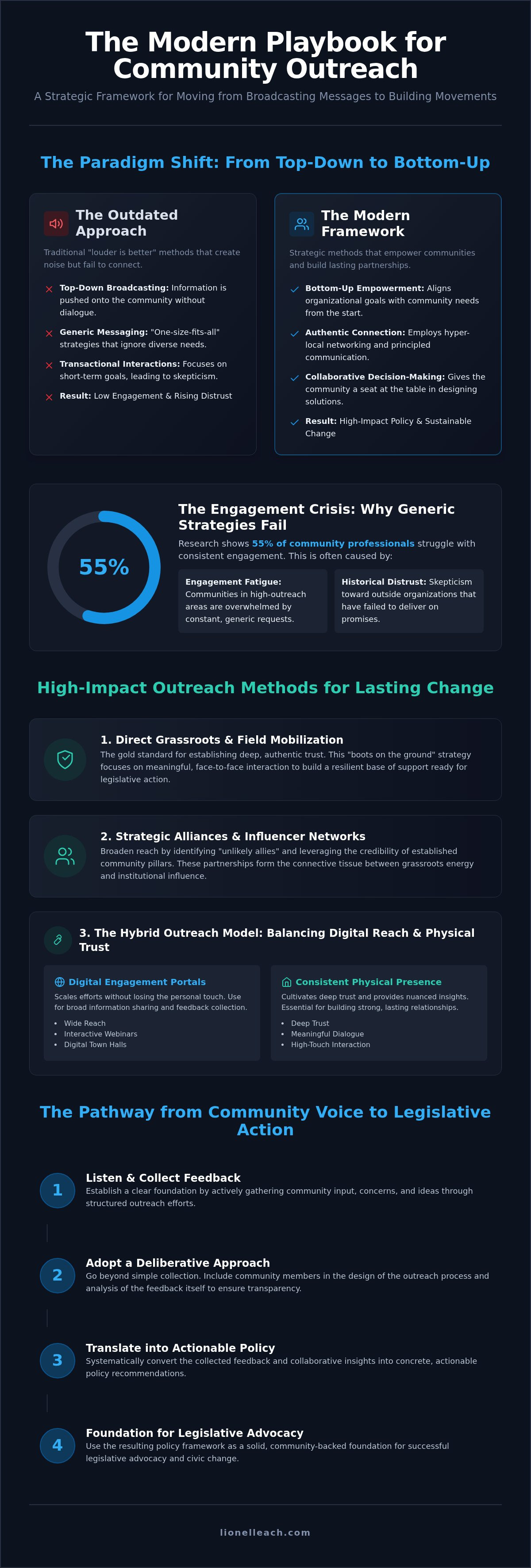 Effective community outreach methods