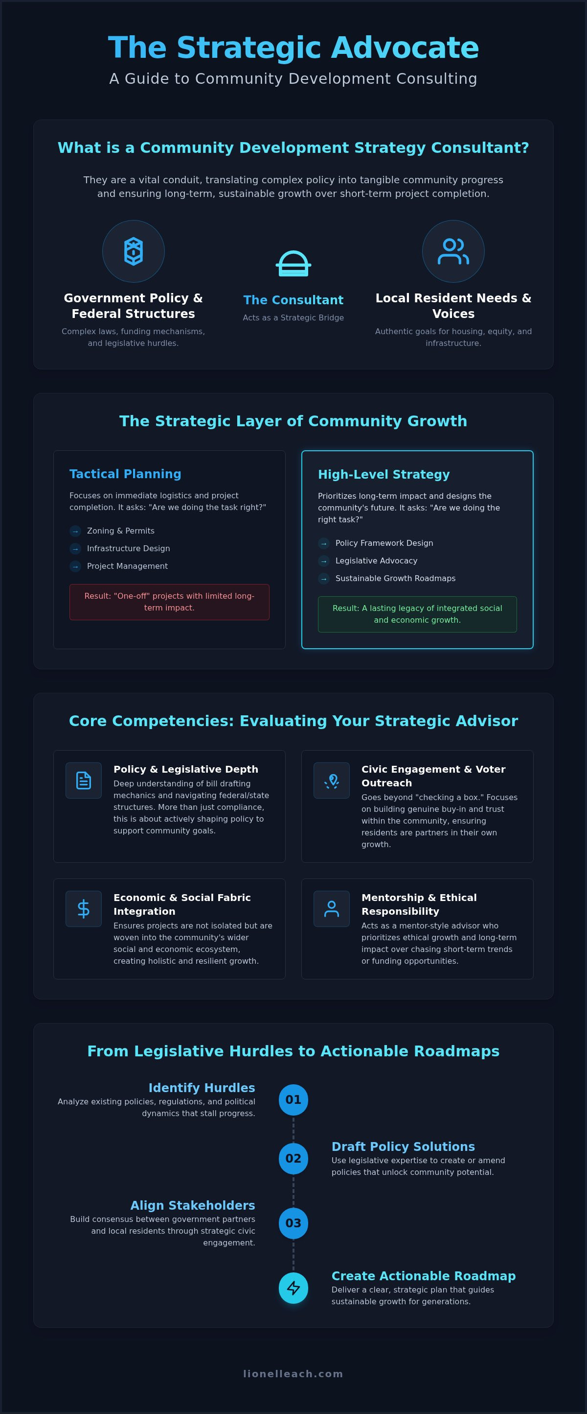 Community development strategy consultant
