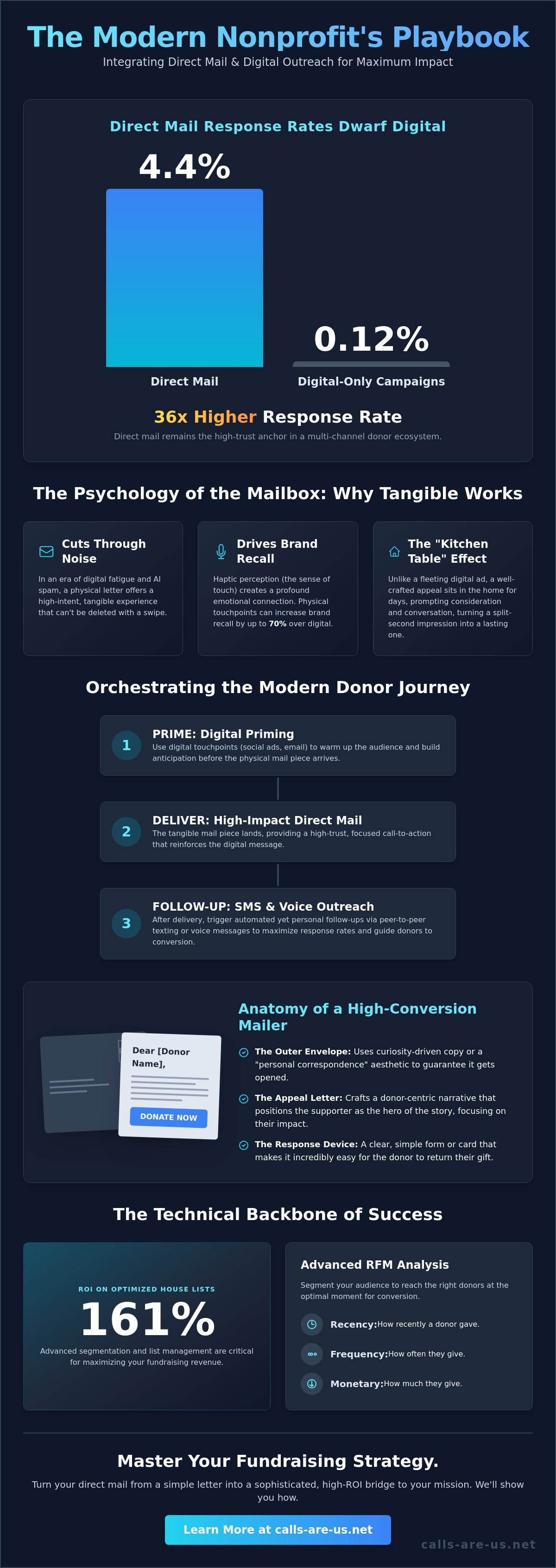 Direct mail for nonprofits