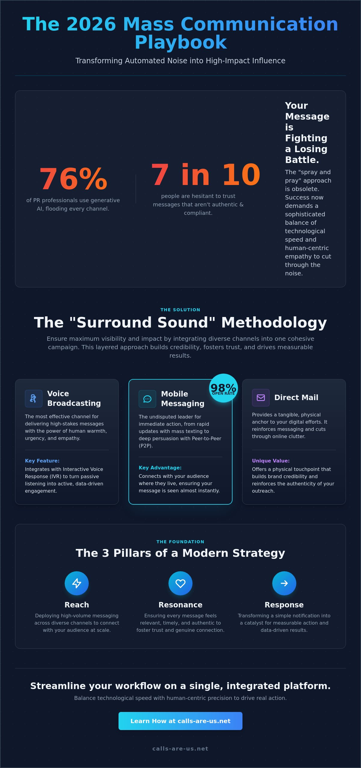 Mass communication strategy