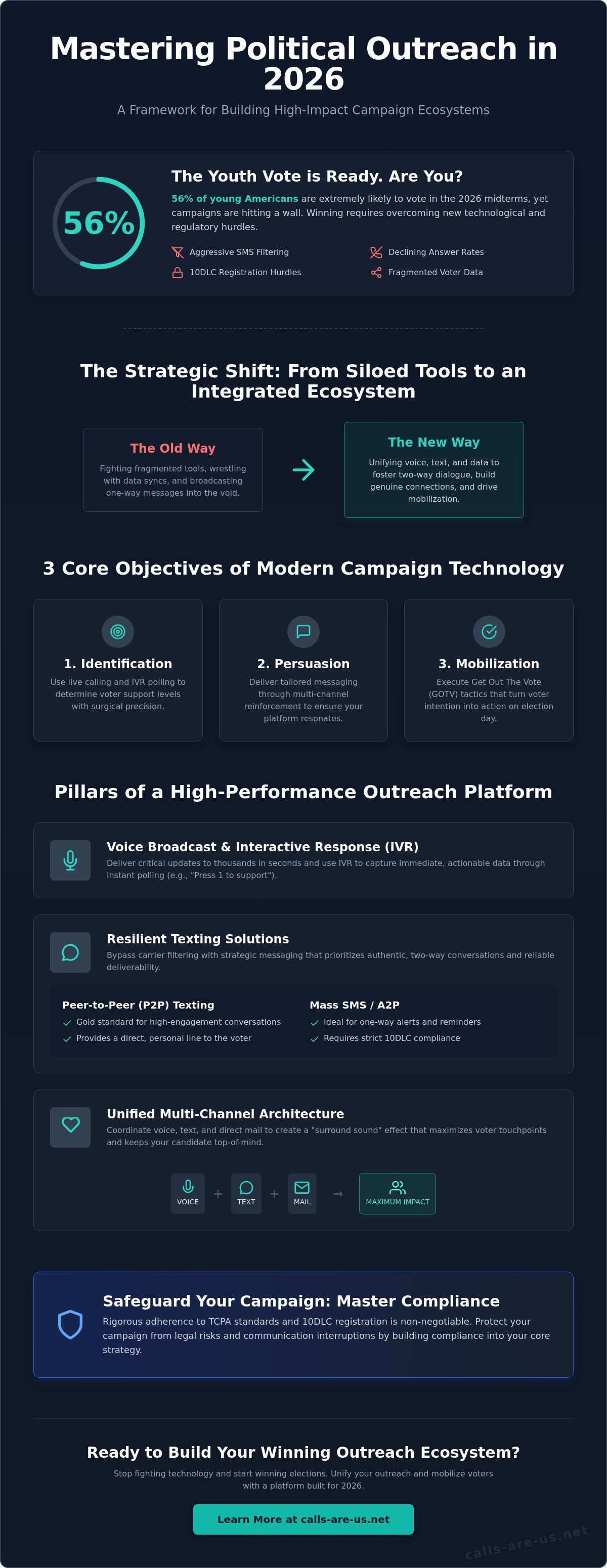 Political Outreach Platforms: The 2026 Guide to High-Impact Voter ...