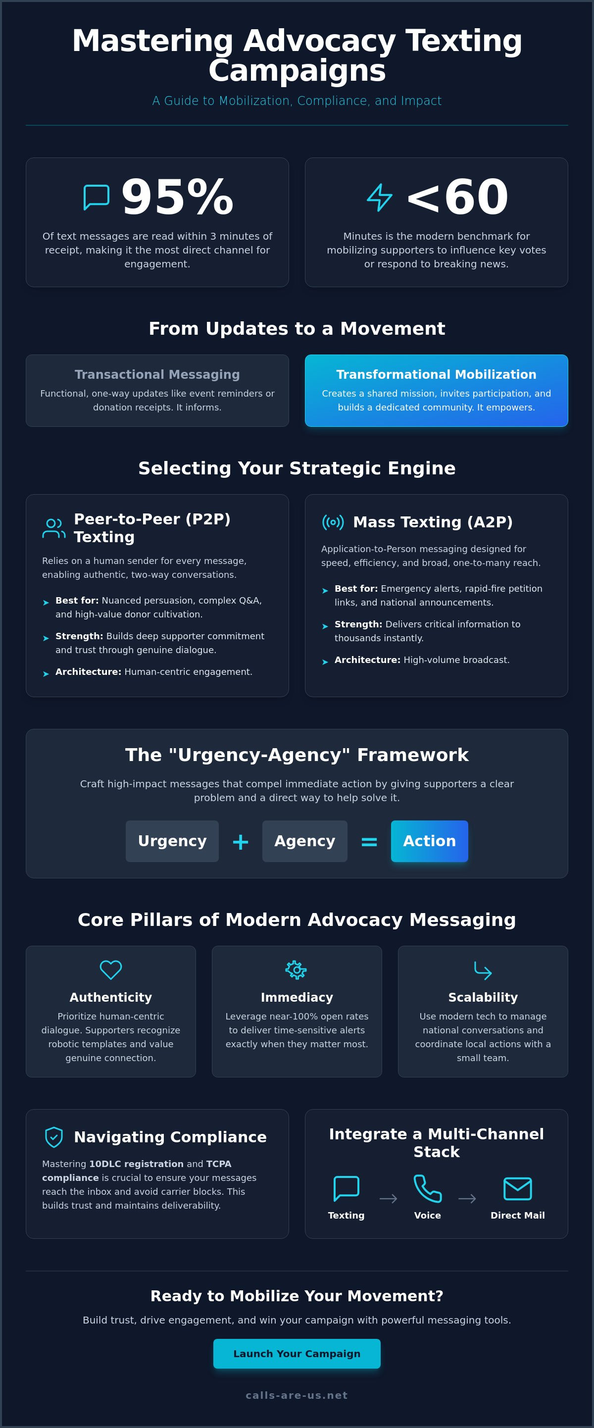 Advocacy texting campaigns