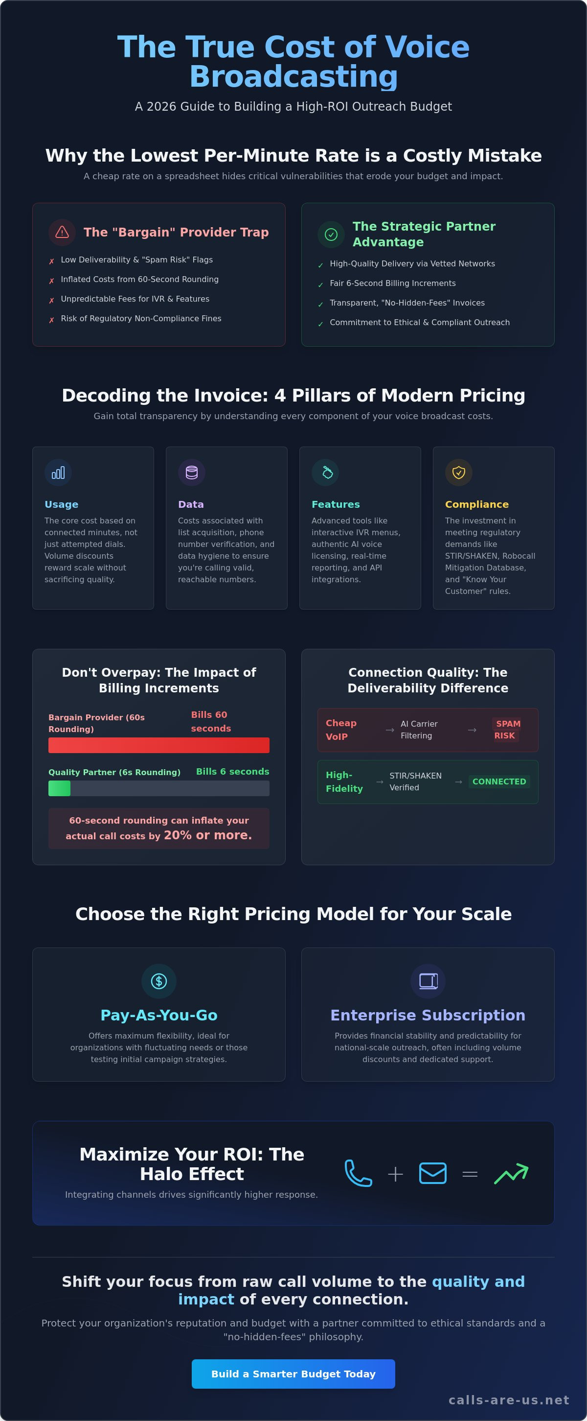 Voice broadcast pricing
