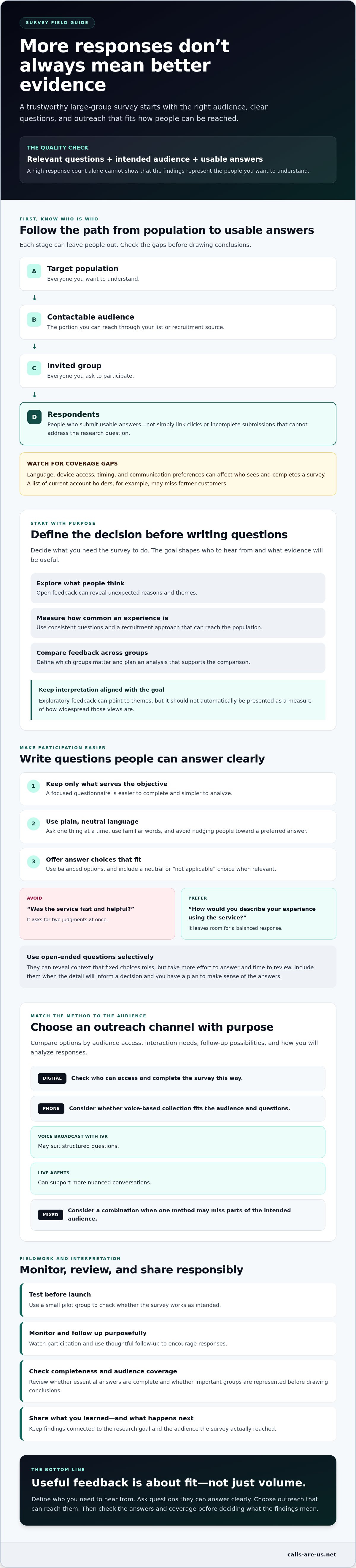 Getting survey responses from a large group