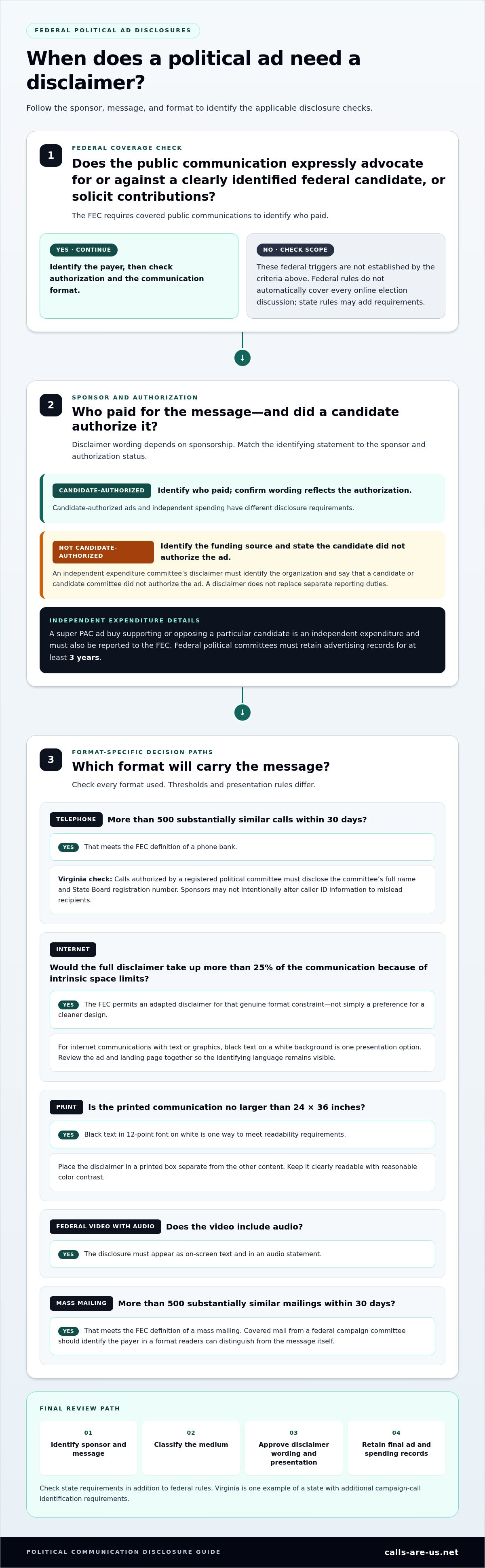 Political advertising disclosure rules