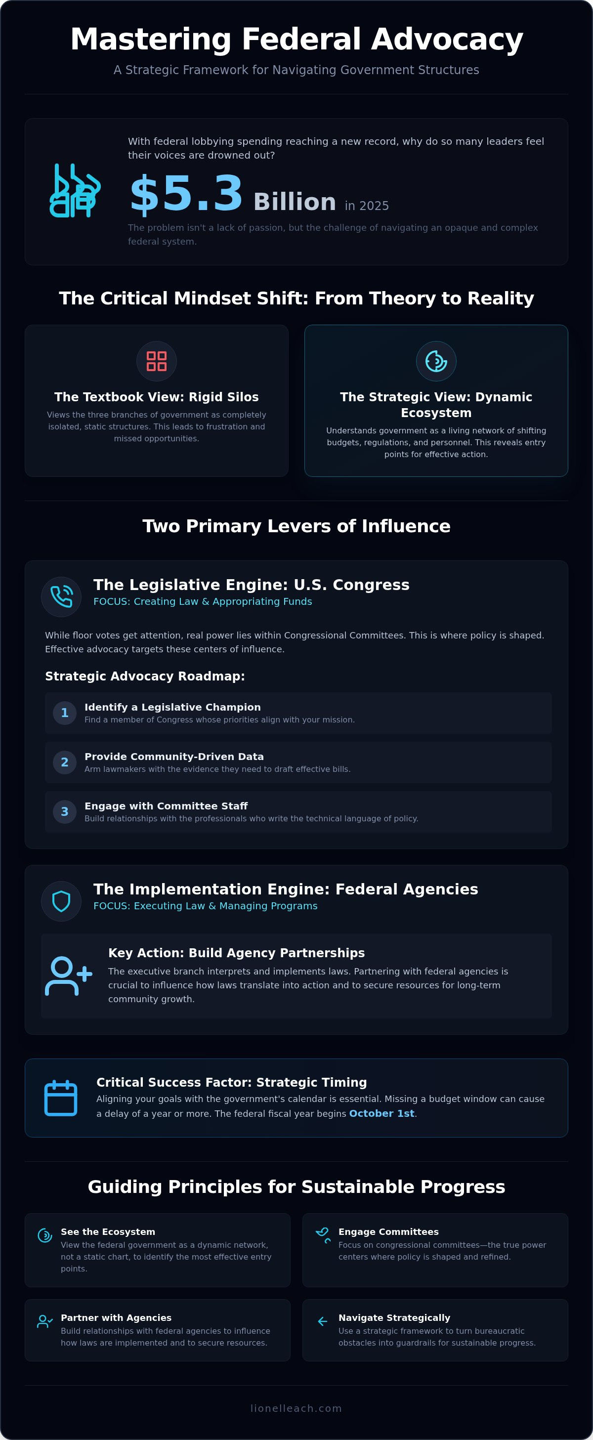 Navigating federal government structures