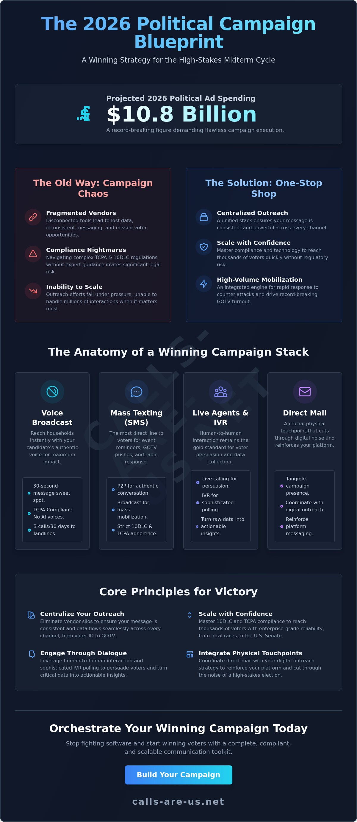 Welcome to our one-stop shop for building your political campaign. Here you will find all of the tools necessary to run a winning political campaign. Click on the links below to get started.