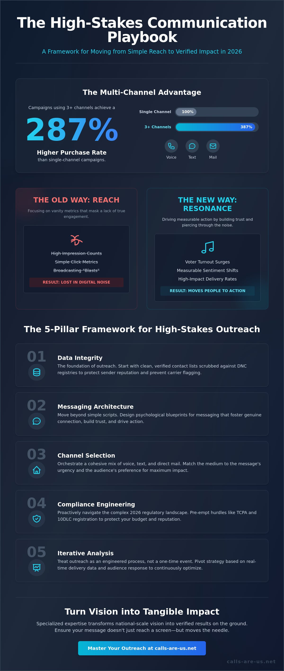 Campaign planning with real results