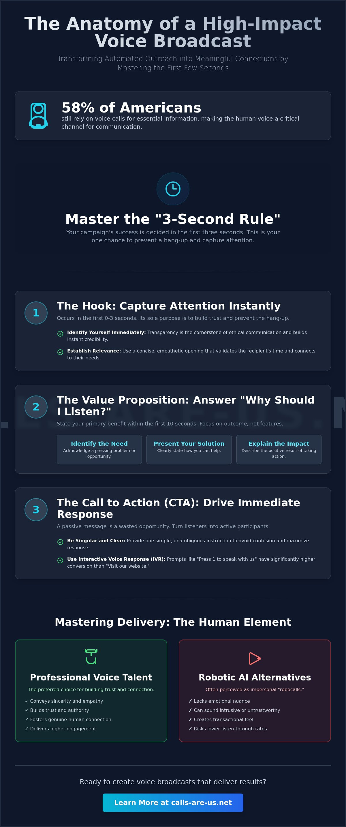 Voice broadcast message examples