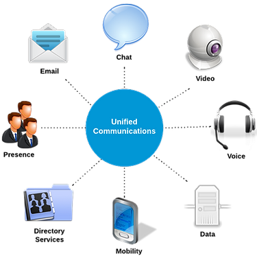 Unified Communications