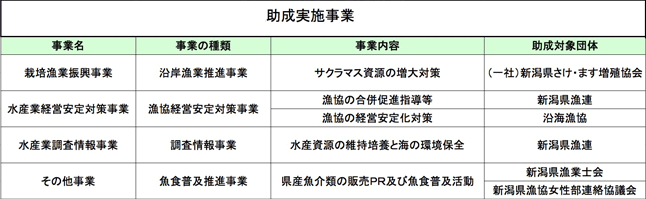 2002年春 水産資源の増殖と保全 - 通販 - phoenix.ge