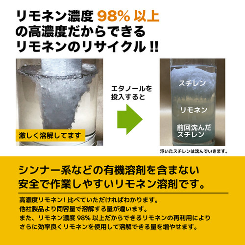 インパクトD-リモネン 原液 18L | PROUP株式会社 インパクトシリーズ