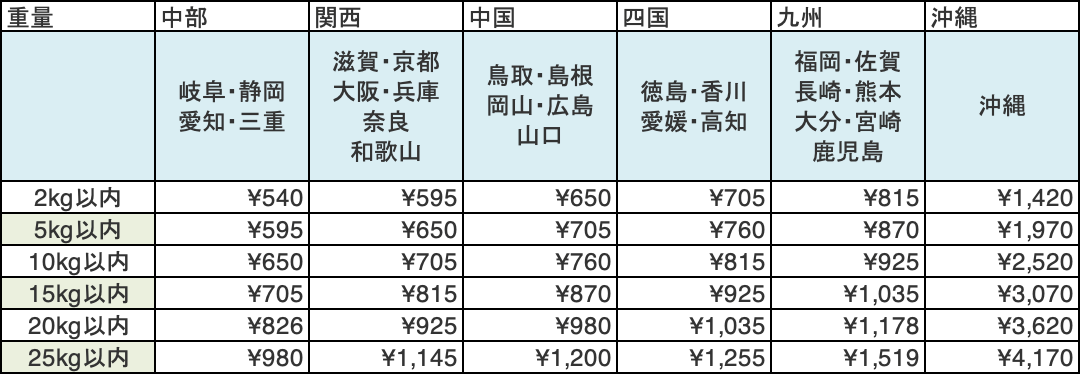 送料2.gif