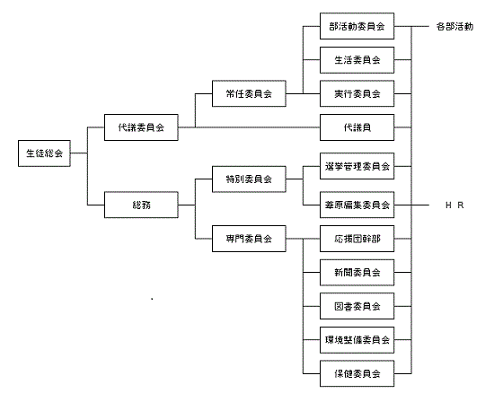 seitokai.gif