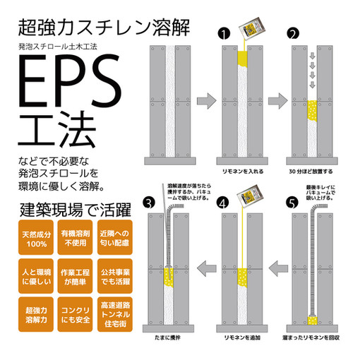 インパクトD-リモネン 原液 18L | PROUP株式会社 インパクトシリーズ